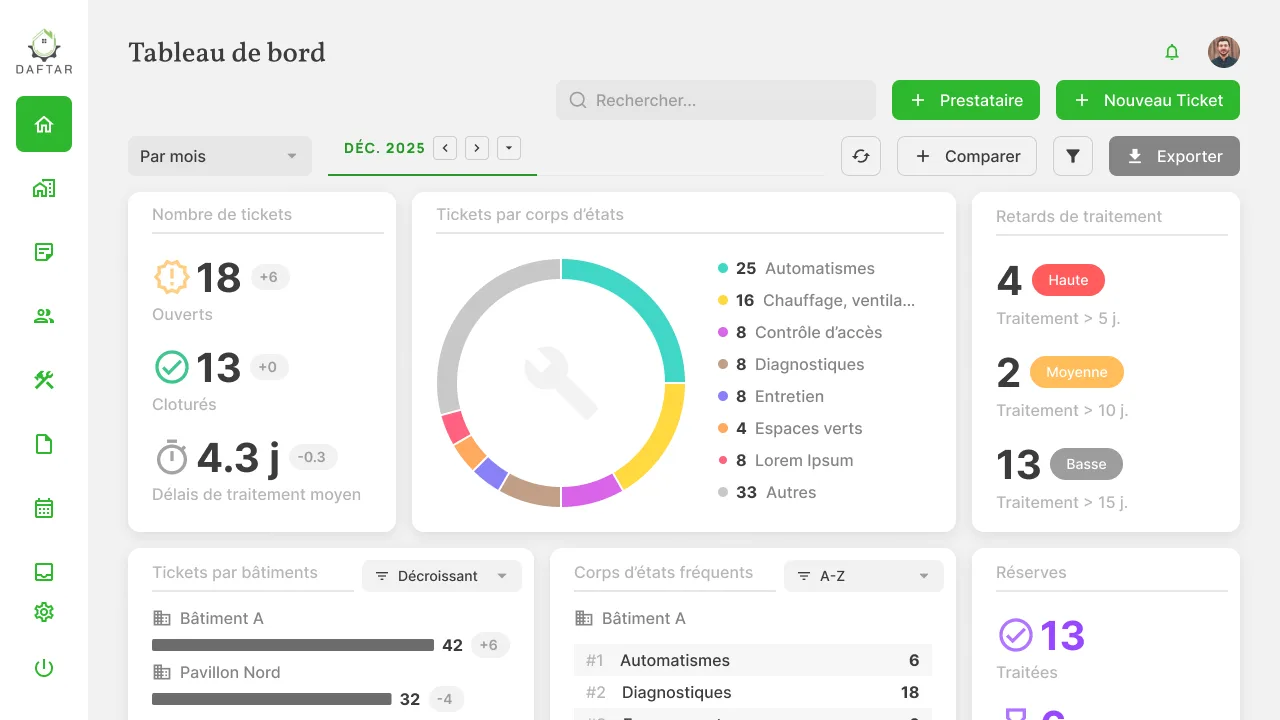 Tableau de bord Daftar — vue globale des tickets et interventions