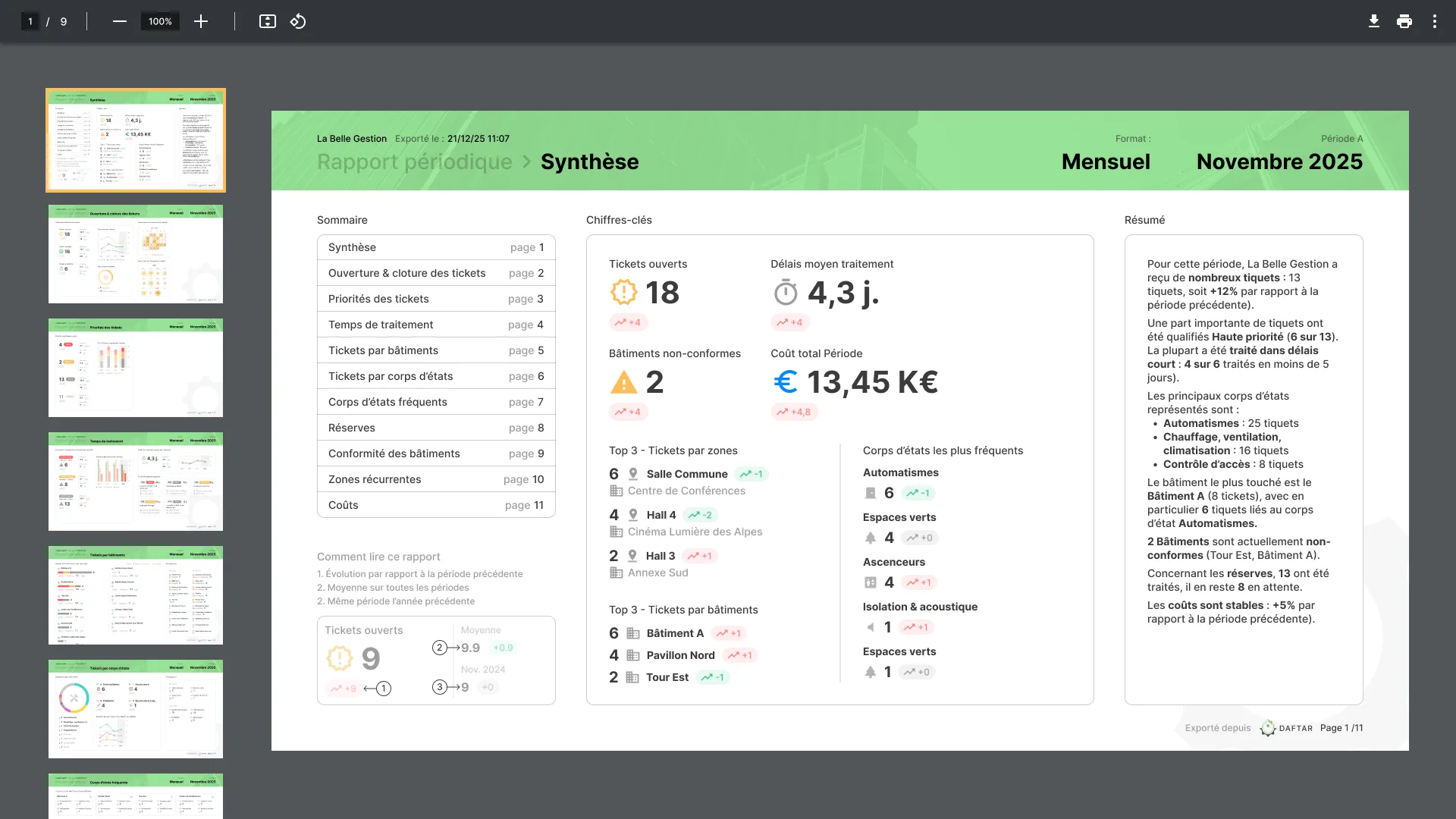 Rapport synthétique automatisé par bâtiment — Daftar
